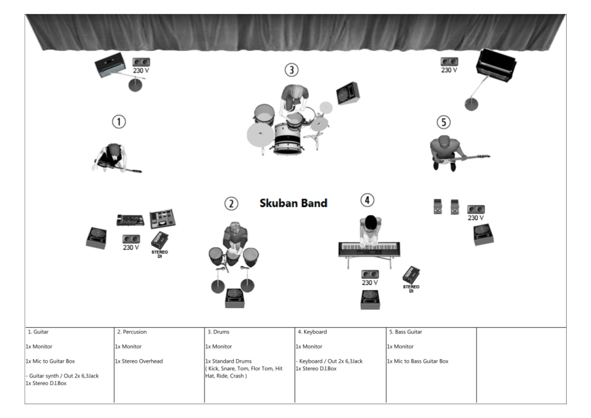 Stage Plan 2014